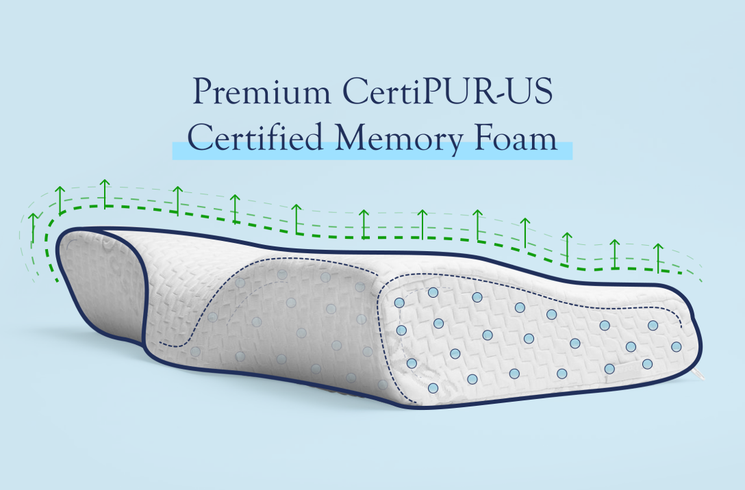 The Therapillow Cervical Pillow