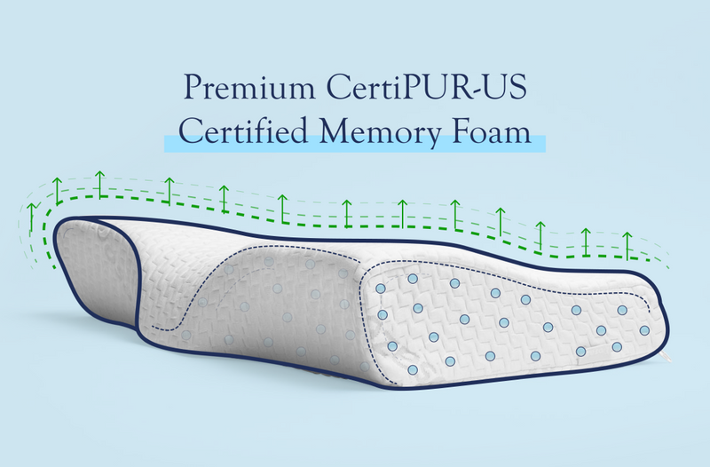 The Therapillow Cervical Pillow